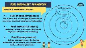 Fuel inequality framework