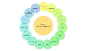 Social graces chart